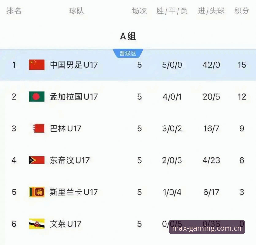 万博安全吗常见问题 U17世界杯抽签深度评测:中国足球新生代的机遇与挑战全景分析